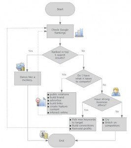 Search Engine Optimization diagram Search Engine Optimization diagram